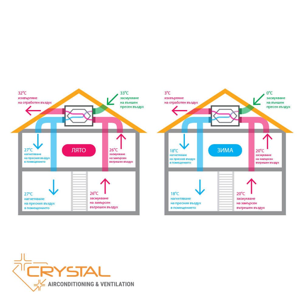 Crystal ECO 1500 - Рекуператор 1500 m³/h 4